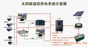 安徽淮北市无线远程视频太阳能监控发电系统厂家
