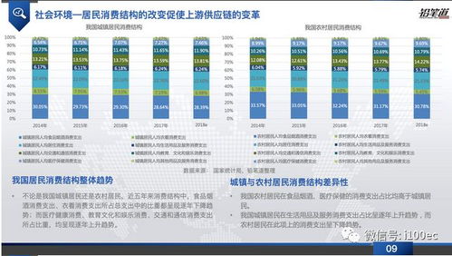 2018 2019年b2b电商行业研究报告