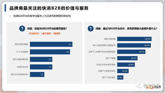 干货 快消b2b行业趋势报告出炉,覆盖12个商品大类,11家b2b平台