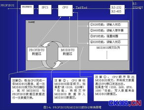 现场总线profibus系统集成与产品开发 3