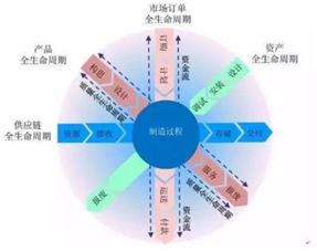 中国制造业问题频现 智能制造能否力挽狂澜