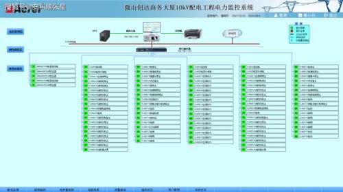 微山创达商务大厦10kv配电工程电力监控系统的设计与应用