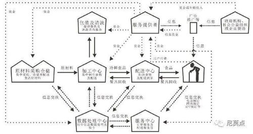 创新战略 产品服务系统设计