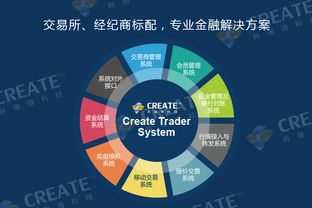 微交易搭建公司 再次受邀金融b2b博览会